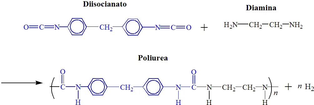 Schema della reazione chimica tra diisocianato e diammina che forma la poliurea